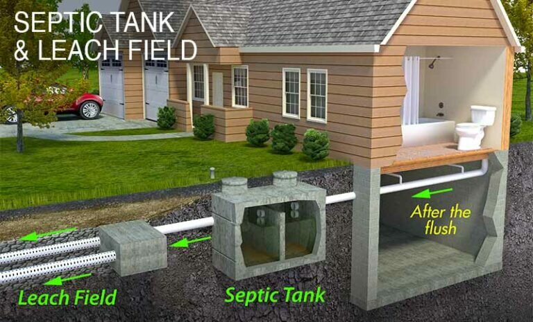 How Far is the Leach Field from the Septic Tank?